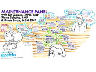 Narpm owner broker 2013 Conference - visual notes