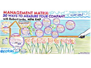 Narpm owner broker 2013 Conference - visual notes
