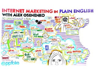 NARPM Convention 2013 Conference | Visual Notes