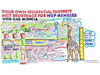 NARPM Convention 2013 Conference | Visual Notes