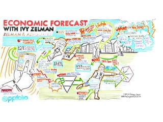 NARPM Convention 2013 Conference | Visual Notes