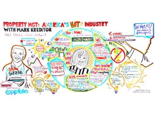 NARPM Convention 2013 Conference | Visual Notes