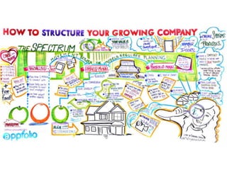 NARPM Convention 2013 Conference | Visual Notes