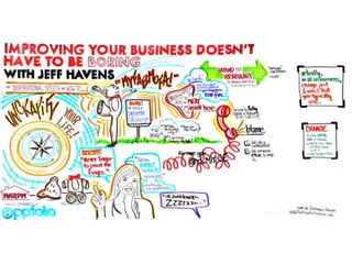 NARPM Convention 2013 Conference | Visual Notes