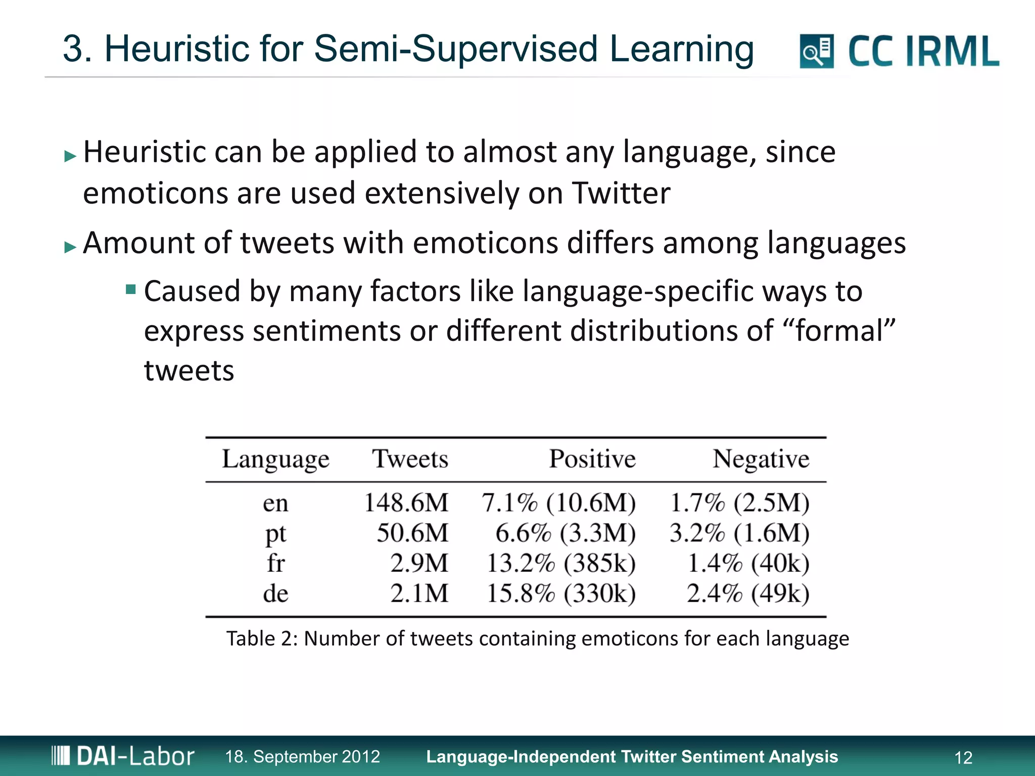 3. Heuristic for Semi-Supervised Learning

► Heuristic can be applied to almost any language, since
  emoticons are used extensively on Twitter
► Amount of tweets with emoticons differs among languages

     Caused by many factors like language-specific ways to
      express sentiments or different distributions of “formal”
      tweets




            Table 2: Number of tweets containing emoticons for each language




            18. September 2012   Language-Independent Twitter Sentiment Analysis   12
 