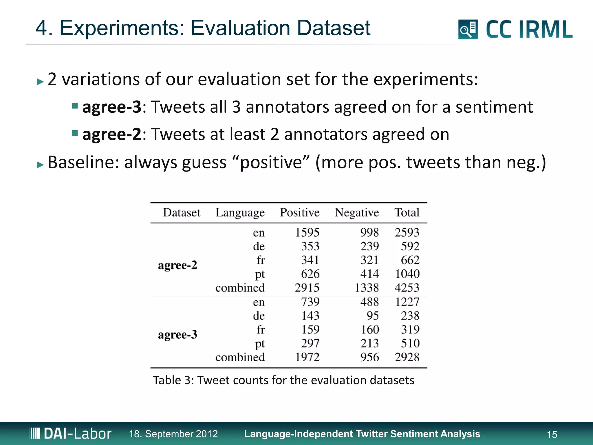 4. Experiments: Evaluation Dataset

► 2 variations of our evaluation set for the experiments:
      agree-3: Tweets all 3 annotators agreed on for a sentiment
      agree-2: Tweets at least 2 annotators agreed on
► Baseline: always guess “positive” (more pos. tweets than neg.)




               Table 3: Tweet counts for the evaluation datasets



           18. September 2012   Language-Independent Twitter Sentiment Analysis   15
 