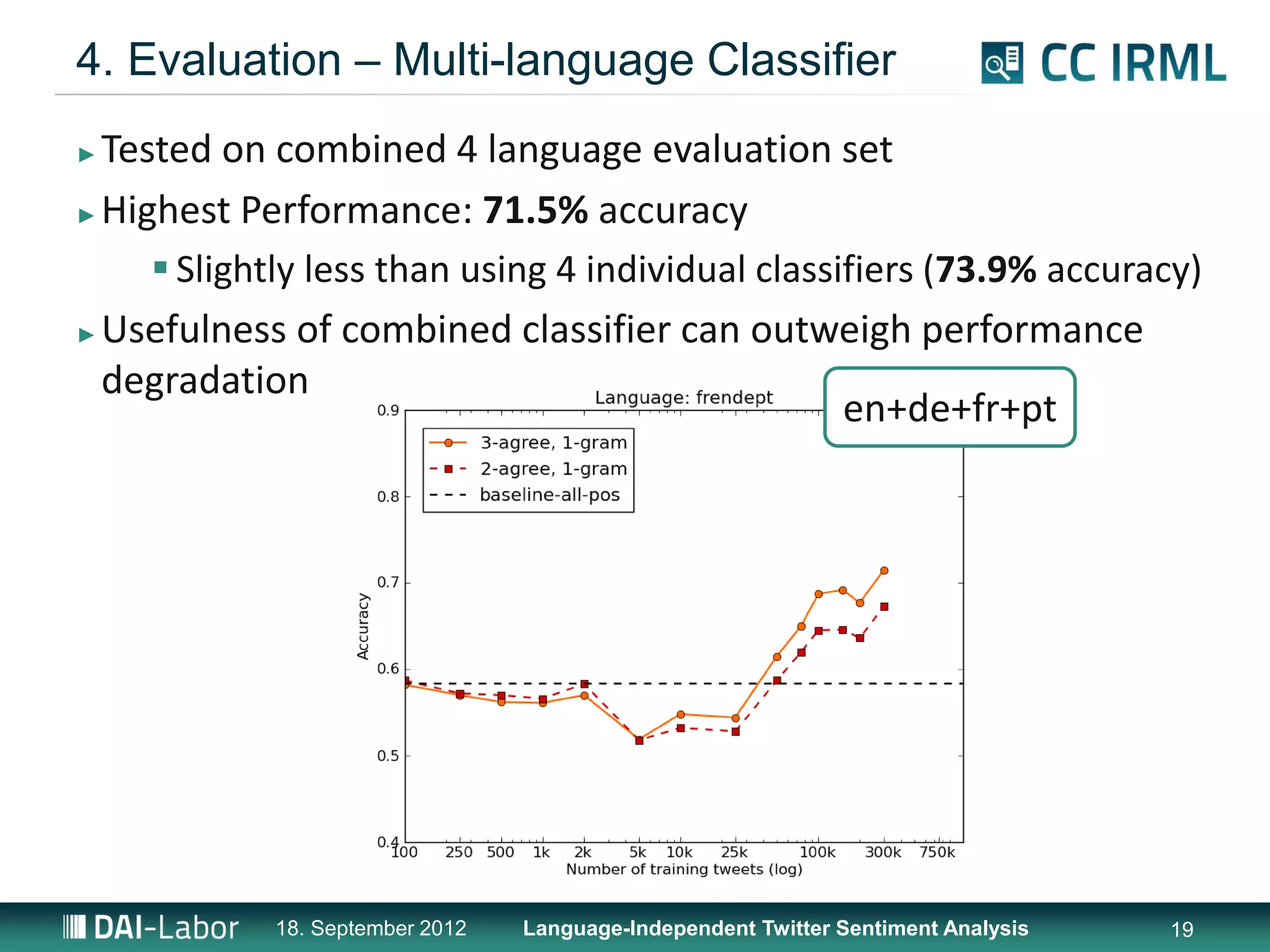 4. Evaluation – Multi-language Classifier
► Tested on combined 4 language evaluation set
► Highest Performance: 71.5% accuracy

      Slightly less than using 4 individual classifiers (73.9% accuracy)
► Usefulness of combined classifier can outweigh performance

  degradation
                                                   en+de+fr+pt




            18. September 2012   Language-Independent Twitter Sentiment Analysis   19
 