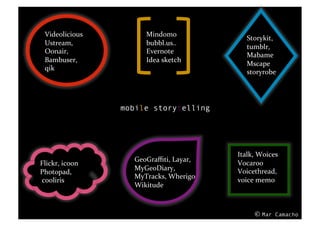 Videolicious	
             Mindomo	
  	
  	
  
                                                        Storykit,	
  	
  
  Ustream,	
                 bubbl.us..	
  
                                                        tumblr,	
  	
  
  Oonair,	
  	
              Evernote	
  
                                                        Mabame	
  
  Bambuser,	
                Idea	
  sketch	
  
                                                        Mscape	
  
  qik	
  
                                                        storyrobe	
  




                       mobile storytelling




                                                    Italk,	
  Woices	
  
                         GeoGraﬃti,	
  Layar,	
  
Flickr,	
  icoon	
                                  Vocaroo	
  
                         MyGeoDiary,	
  	
          Voicethread,	
  
Photopad,	
  
                         MyTracks,	
  Wherigo	
  
	
  cooliris	
                                      voice	
  memo	
  	
  
                         Wikitude	
  



                                                            ©	
  Mar   Camacho
 