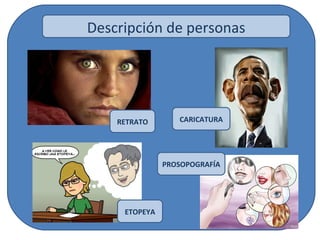 Descripción de personas
RETRATO
ETOPEYA
CARICATURA
PROSOPOGRAFÍA
 
