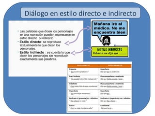 Diálogo en estilo directo e indirecto
 