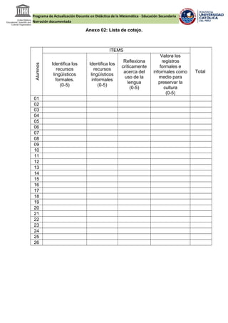 Programa de Actualización Docente en Didáctica de la Matemática - Educación Secundaria
Narración documentada
Anexo 02: Lista de cotejo.
Alumnos
ITEMS
Total
Identifica los
recursos
lingüísticos
formales.
(0-5)
Identifica los
recursos
lingüísticos
informales
(0-5)
Reflexiona
críticamente
acerca del
uso de la
lengua
(0-5)
Valora los
registros
formales e
informales como
medio para
preservar la
cultura
(0-5)
01
02
03
04
05
06
07
08
09
10
11
12
13
14
15
16
17
18
19
20
21
22
23
24
25
26
 