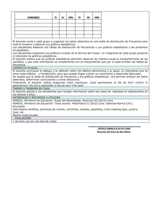 El docente invita a cada grupo a organizar los datos obtenidos en una tabla de distribución de frecuencia para
toda la muestra y elaborar sus gráficos estadísticos.
Los estudiantes elaboran sus tablas de distribución de frecuencias y sus gráficos estadísticos y las presentan
en papelotes.
Los estudiantes presentan sus gráficos a través de la técnica del museo. Un integrante de cada grupo presenta
e interpreta los gráficos estadísticos.
El docente explica que las gráficas estadísticas permiten observar de manera visual el comportamiento de las
variables, y que esta información se complementa con la interpretación que por sí solas brindan las tablas de
frecuencia.
CIERRE(10 minutos)
El docente promueve el diálogo y la reflexión sobre los hábitos alimenticios y la salud. Lo importante que es
tener estos hábitos y fortalecerlos para que puedan llegar a tener un crecimiento y desarrollo adecuado.
Se resalta que la tabla de distribución de frecuencia y los gráficos estadísticos nos permite analizar los datos
obtenidos, determinar conclusiones y tomar decisiones.
Finalmente el docente realiza preguntas meta cognitivas: ¿Qué aprendimos el día de hoy? ¿Cómo lo
aprendimos? ¿Es útil lo aprendido el día de hoy? ¿Por qué?
TAREAS A TRABAJAR EN CASA
El docente solicita a los estudiantes que recojan información sobre los casos de obesidad en adolescentes en
los últimos 5 años.
MATERIALES O RECURSOS A UTILIZAR
MINEDU, Ministerio de Educación. Rutas del Aprendizaje, fascículo VII (2015) Lima
MINEDU, Ministerio de Educación. Texto escolar. Matemática 5 (2012) Lima: Editorial Norma S.A.C.
Encuestas
Calculadora científica, plumones de colores, cartulinas, tarjetas, papelotes, cinta masking tape, pizarra,
tizas, etc.
Medios audiovisuales
EVALUACIÓN
 Se hace uso de una lista de cotejo
JESSICA ORNELLA ALVA CUBA
Docente del área de Raz Mate.
 