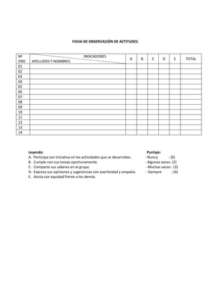 FICHA DE OBSERVACIÓN DE ACTITUDES
Nº
ORD
INDICADORES
APELLIDOS Y NOMBRES
A B C D E TOTAL
01
02
03
04
05
06
07
08
09
10
11
12
13
14
Leyenda: Puntaje:
A. Participa con iniciativa en las actividades que se desarrollan. - Nunca : (0)
B. Cumple con sus tareas oportunamente. - Algunas veces: (2)
C. Comparte sus saberes en el grupo. - Muchas veces : (3)
D. Expresa sus opiniones y sugerencias con asertividad y empatía. - Siempre : (4)
E. Actúa con equidad frente a los demás.
 
