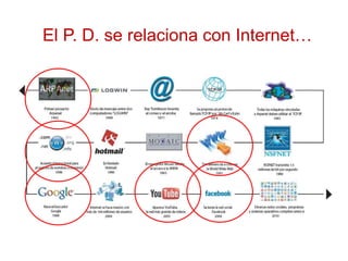El P. D. se relaciona con Internet…
 