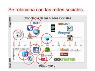 Se relaciona con las redes sociales…
c
 
