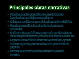 Principales obras narrativas-   Fábula: pequeña narración en verso de hechos imaginarios, que deja una enseñanza.-   Relato: narración en prosa de hechos reales o ficticios.-   Cuento : narración de peripecias en torno a un personaje.-   Apólogo : Composición en prosa en la que intervienen animales personificados, con finalidad moral o didáctica.-   Leyenda : narración de un suceso maravilloso, que se	basa en algo real, pero transformado por la fantasía popular.-   Novela: relato más o menos extenso de hechos	ficticios.