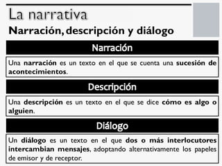 Narración,descripción y diálogo
Una narración es un texto en el que se cuenta una sucesión de
acontecimientos.
Una descripción es un texto en el que se dice cómo es algo o
alguien.
Un diálogo es un texto en el que dos o más interlocutores
intercambian mensajes, adoptando alternativamente los papeles
de emisor y de receptor.
 