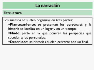 Estructura
Los sucesos se suelen organizar en tres partes:
Planteamiento: se presentan los personajes y la
historia se localiza en un lugar y en un tiempo.
Nudo: parte en la que ocurren las peripecias que
suceden a los personajes.
Desenlace: las historias suelen cerrarse con un final.
 