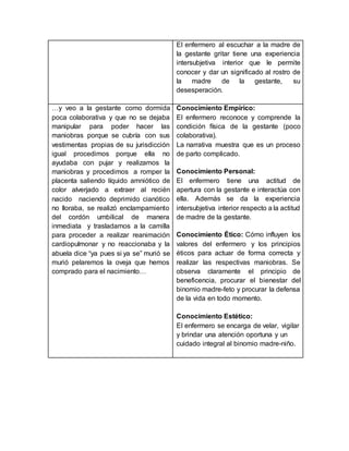 El enfermero al escuchar a la madre de
la gestante gritar tiene una experiencia
intersubjetiva interior que le permite
conocer y dar un significado al rostro de
la madre de la gestante, su
desesperación.
…y veo a la gestante como dormida
poca colaborativa y que no se dejaba
manipular para poder hacer las
maniobras porque se cubría con sus
vestimentas propias de su jurisdicción
igual procedimos porque ella no
ayudaba con pujar y realizamos la
maniobras y procedimos a romper la
placenta saliendo líquido amniótico de
color alverjado a extraer al recién
nacido naciendo deprimido cianótico
no lloraba, se realizó enclampamiento
del cordón umbilical de manera
inmediata y trasladamos a la camilla
para proceder a realizar reanimación
cardiopulmonar y no reaccionaba y la
abuela dice “ya pues si ya se” murió se
murió pelaremos la oveja que hemos
comprado para el nacimiento…
Conocimiento Empírico:
El enfermero reconoce y comprende la
condición física de la gestante (poco
colaborativa).
La narrativa muestra que es un proceso
de parto complicado.
Conocimiento Personal:
El enfermero tiene una actitud de
apertura con la gestante e interactúa con
ella. Además se da la experiencia
intersubjetiva interior respecto a la actitud
de madre de la gestante.
Conocimiento Ético: Cómo influyen los
valores del enfermero y los principios
éticos para actuar de forma correcta y
realizar las respectivas maniobras. Se
observa claramente el principio de
beneficencia, procurar el bienestar del
binomio madre-feto y procurar la defensa
de la vida en todo momento.
Conocimiento Estético:
El enfermero se encarga de velar, vigilar
y brindar una atención oportuna y un
cuidado integral al binomio madre-niño.
 