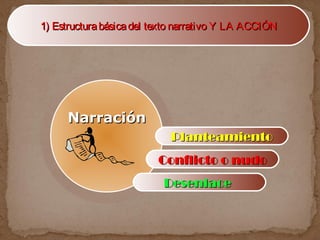 1) Estructurabásicadel texto narrativo Y LA ACCIÓN1) Estructurabásicadel texto narrativo Y LA ACCIÓN
PlanteamientoPlanteamiento
Conflicto o nudoConflicto o nudo
DesenlaceDesenlace
NarraciónNarración
 