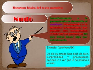 Estructura básica del texto narrativo
Ejemplo: (continuación)
Un día su amada luna dejó de salir.
Sorprendidos y preocupados,
deciden ir a ver qué le ha pasado a
la luna...
NudoNudo Inmediatamente a laInmediatamente a la
presentación se desarrolla elpresentación se desarrolla el
conflicto.conflicto. Corresponde a laCorresponde a la
situación problemática quesituación problemática que
permite una insuficienciapermite una insuficiencia
vivida por los personajesvivida por los personajes loslos
que deben hacer algo porque deben hacer algo por
solucionarla.solucionarla.
 