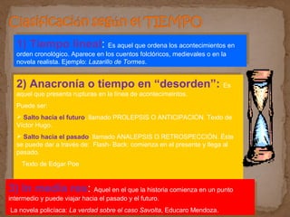 1) Tiempo lineal: Es aquel que ordena los acontecimientos en
orden cronológico. Aparece en los cuentos folclóricos, medievales o en la
novela realista. Ejemplo: Lazarillo de Tormes.
1) Tiempo lineal: Es aquel que ordena los acontecimientos en
orden cronológico. Aparece en los cuentos folclóricos, medievales o en la
novela realista. Ejemplo: Lazarillo de Tormes.
2) Anacronía o tiempo en “desorden”: Es
aquel que presenta rupturas en la línea de acontecimeintos.
Puede ser:
 Salto hacia el futuro, llamado PROLEPSIS O ANTICIPACIÓN. Texto de
Víctor Hugo.
 Salto hacia el pasado, llamado ANALEPSIS O RETROSPECCIÓN. Éste
se puede dar a través de: Flash- Back: comienza en el presente y llega al
pasado.
Texto de Edgar Poe
2) Anacronía o tiempo en “desorden”: Es
aquel que presenta rupturas en la línea de acontecimeintos.
Puede ser:
 Salto hacia el futuro, llamado PROLEPSIS O ANTICIPACIÓN. Texto de
Víctor Hugo.
 Salto hacia el pasado, llamado ANALEPSIS O RETROSPECCIÓN. Éste
se puede dar a través de: Flash- Back: comienza en el presente y llega al
pasado.
Texto de Edgar Poe
3) In media res: Aquel en el que la historia comienza en un punto
intermedio y puede viajar hacia el pasado y el futuro.
La novela policíaca: La verdad sobre el caso Savolta, Educaro Mendoza.
3) In media res: Aquel en el que la historia comienza en un punto
intermedio y puede viajar hacia el pasado y el futuro.
La novela policíaca: La verdad sobre el caso Savolta, Educaro Mendoza.
 