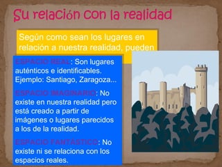 Según como sean los lugares en
relación a nuestra realidad, pueden
ser:
Según como sean los lugares en
relación a nuestra realidad, pueden
ser:ESPACIO REAL: Son lugares
auténticos e identificables.
Ejemplo: Santiago, Zaragoza...
ESPACIO IMAGINARIO: No
existe en nuestra realidad pero
está creado a partir de
imágenes o lugares parecidos
a los de la realidad.
ESPACIO FANTÁSTICO: No
existe ni se relaciona con los
espacios reales.
ESPACIO REAL: Son lugares
auténticos e identificables.
Ejemplo: Santiago, Zaragoza...
ESPACIO IMAGINARIO: No
existe en nuestra realidad pero
está creado a partir de
imágenes o lugares parecidos
a los de la realidad.
ESPACIO FANTÁSTICO: No
existe ni se relaciona con los
espacios reales.
 