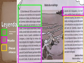 Planteam
iento
Nudo
Dese
nlace
 