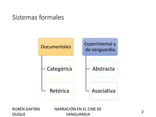 Sistemas formales
Documentales
Categórica
Retórica
Experimental y
de vanguardia
Abstracta
Asociativa
RUBÉN GAYTÁN
DUQUE
NARRACIÓN EN EL CINE DE
VANGUARDIA
2
 