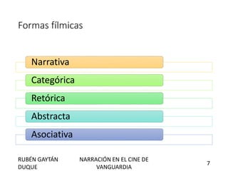 Formas fílmicas
Narrativa
Categórica
Retórica
Abstracta
Asociativa
RUBÉN GAYTÁN
DUQUE
NARRACIÓN EN EL CINE DE
VANGUARDIA
7
 