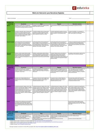 Matriz de Valoración para Narrativas Digitales
Nombre del estudiante:     ________________________________________________...