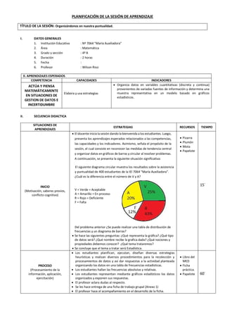 PLANIFICACIÓN DE LA SESIÓN DE APRENDIZAJE
TÍTULO DE LA SESIÓN: Organizándonos en nuestra puntualidad.
I. DATOS GENERALES
1. Institución Educativa : Nº 7064 “María Auxiliadora”
2. Área : Matemática
3. Grado y sección : 4º B
4. Duración : 2 horas
5. Fecha :
6. Profesor : Wilson Rissi
II. APRENDIZAJES ESPERADOS
COMPETENCIA CAPACIDADES INDICADORES
ACTÚA Y PIENSA
MATEMÁTICAMENTE
EN SITUACIONES DE
GESTION DE DATOS E
INCERTIDUMBRE
Elabora y usa estrategias
 Organiza datos en variables cuantitativas (discreta y continua)
provenientes de variadas fuentes de información y determina una
muestra representativa en un modelo basado en gráficos
estadísticos.
II. SECUENCIA DIDACTICA
SITUACIONES DE
APRENDIZAJES
ESTRATEGIAS RECURSOS TIEMPO
INICIO
(Motivación, saberes previos,
conflicto cognitivo)
 El docente inicia la sesión dando la bienvenida a los estudiantes. Luego,
presenta los aprendizajes esperados relacionados a las competencias,
las capacidades y los indicadores. Asimismo, señala el propósito de la
sesión, el cual consiste en reconocer las medidas de tendencia central
y organizar datos en gráficos de barras y circular al resolver problemas.
A continuación, se presenta la siguiente situación significativa:
El siguiente diagrama circular muestra los resultados sobre la asistencia
y puntualidad de 400 estudiantes de la IEl 7064 “María Auxiliadora”.
¿Cuál es la diferencia entre el número de V y A?
V = Verde = Aceptable
A = Amarillo = En proceso
R = Rojo = Deficiente
F = Falta
Del problema anterior ¿Se puede realizar una tabla de distribución de
frecuencias y un diagrama de barras?
 Se hace las siguientes preguntas: ¿Qué representa la gráfica? ¿Qué tipo
de datos será? ¿Qué nombre recibe la grafica dada? ¿Qué nociones y
propiedades debemos conocer? ¿Qué tema trataremos?
 Se concluye que el tema a tratar será Estadística.
 Pizarra
 Plumón
 Mota
 Papelote
15´
PROCESO
(Procesamiento de la
información, aplicación,
ejercitación)
 Los estudiantes planifican, ejecutan, diseñan diversas estrategias
heurísticas y realizan diversos procedimientos para la recolección y
procesamientos de datos y así dar respuestas a la actividad planteada
organizando los datos en una tabla de frecuencias estadísticas.
 Los estudiantes hallan las frecuencias absolutas y relativas.
 Los estudiantes representan mediante gráficos estadísticos los datos
organizados y exponen sus respuestas.
 El profesor aclara dudas al respecto.
 Se les hace entrega de una ficha de trabajo grupal (Anexo 1)
 El profesor hace el acompañamiento en el desarrollo de la ficha.
 Libro del
MED
 Ficha
práctica.
 Papelote 60´
 