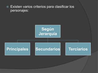 Es una especie de dios, pues maneja un punto de vista ilimitado.Ejemplo	“Esto es el fin, pensó el sacerdote, con una especie de escalofríos interior. Como independientes de él – dos palomas-, sus manos revolotearon en el aire limpio de la mañana y fueron a juntarse sobre el misal. Había en ellas una suerte de nimbo blanco: el reverbero del sol recién amanecido, bajo cuyo toque se tornaban difusos los contornos, produciendo un eco de luz que traía a la memoria la imagen del espíritu santo, pero el sacerdote no pensaban en el espíritu santo, ni en palomas: no tengo escapatoria”.Misa de Réquiem, Guillermo Blanco