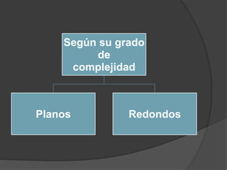 b) Secundarios:Están al servicio de los personajes principales.Tienen una intervención importante dentro de la narración.Ayudan a que la historia se desarrolle.Pero no son fundamentales a la hora de evaluar la historia.