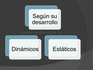 Planos:Tienen una característica psicológica bien definida y la mantienen igual a lo largo de la narración.
