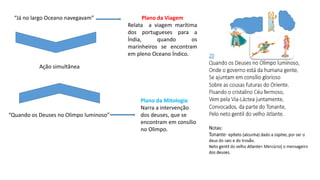 “Já no largo Oceano navegavam”
“Quando os Deuses no Olimpo luminoso”
Ação simultânea
Plano da Viagem
Relata a viagem marítima
dos portugueses para a
Índia, quando os
marinheiros se encontram
em pleno Oceano Índico.
Plano da Mitologia
Narra a intervenção
dos deuses, que se
encontram em consílio
no Olimpo.
 
