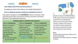 CONSÍLIO CONCÍLIO
Que relação existe entre estas duas palavras?
A relação que existe entre ambas é uma relação fonética(som).
Como se designam quanto à relação que estabelecem entre si?
Estas palavras designam-se de homófonas. Homo ( o mesmo) + fonia
(som).Elas pronunciam-se da mesma maneira, escrevem-se de forma
diferente e têm significados diferentes.
Relações gráficas e fonéticas entre palavras
Palavras homónimas Palavras homógrafas Palavras parónimas
Homo ( o mesmo) +
onímia (nome).
 Escrevem-se e
pronunciam-se da
mesma maneira, mas
têm significados
diferentes.
Ex. O canto de Camões.
O canto da sala.
Homo ( o mesmo) +
grafia (escrita).
Escrevem-se da
mesma maneira, mas
têm pronúncia e
significados diferentes.
Ex. o governo (nome)
eu governo ( verbo)
Par(a) (semelhante)+
onímia (nome).
 Têm significados
diferentes, mas
pronuncia e grafia
aproximadas.
Ex. prefeito / perfeito
 