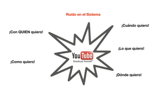 Ruido en el Sistema
¡Cuándo quiero!
¡Dónde quiero!
¡Como quiero!
¡Con QUIEN quiero!
¡Lo que quiero!
 