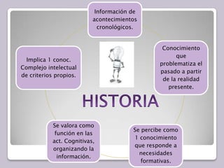 HISTORIA