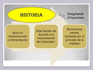 HISTORIAImaginandoSituaciones.