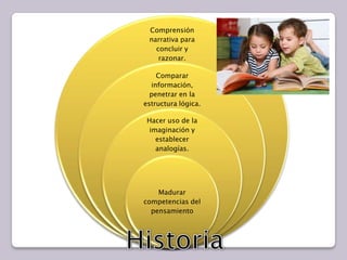 Historia