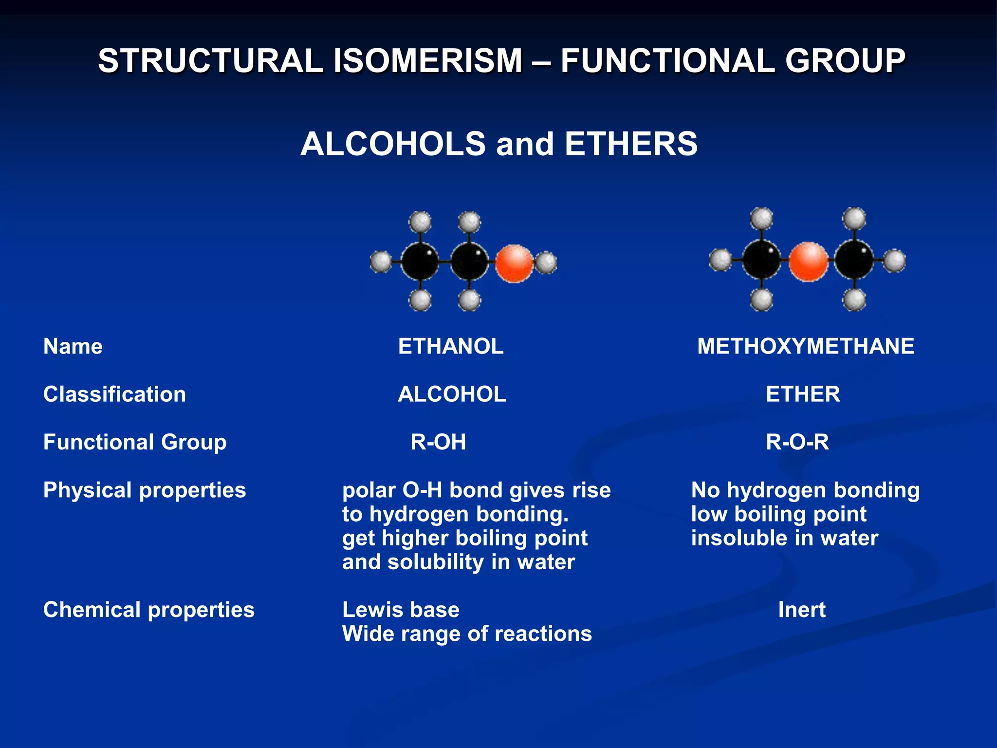 ALCOHOLS and ETHERS
Name ETHANOL METHOXYMETHANE
Classification ALCOHOL ETHER
Functional Group R-OH R-O-R
Physical properties polar O-H bond gives rise No hydrogen bonding
to hydrogen bonding. low boiling point
get higher boiling point insoluble in water
and solubility in water
Chemical properties Lewis base Inert
Wide range of reactions
STRUCTURAL ISOMERISM – FUNCTIONAL GROUP
 