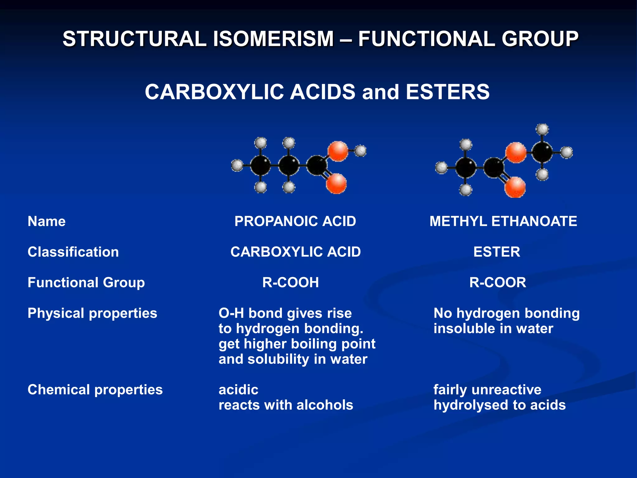 CARBOXYLIC ACIDS and ESTERS
Name PROPANOIC ACID METHYL ETHANOATE
Classification CARBOXYLIC ACID ESTER
Functional Group R-COOH R-COOR
Physical properties O-H bond gives rise No hydrogen bonding
to hydrogen bonding. insoluble in water
get higher boiling point
and solubility in water
Chemical properties acidic fairly unreactive
reacts with alcohols hydrolysed to acids
STRUCTURAL ISOMERISM – FUNCTIONAL GROUP
 