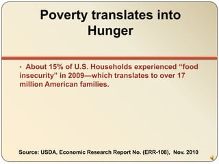   Within the past decade, the poverty rate has increased 27% for all persons, and 30% for all families. 