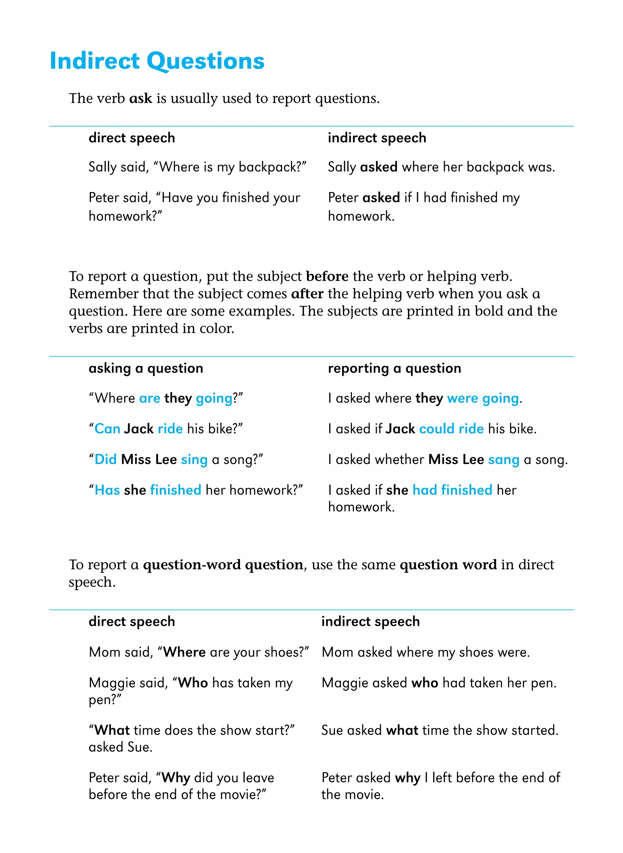Indirect Questions
The verb ask is usually used to report questions.

direct speech

indirect speech

Sally said, “Where is my backpack?”

Sally asked where her backpack was.

Peter said, “Have you finished your
homework?”

Peter asked if I had finished my
homework.

To report a question, put the subject before the verb or helping verb.
Remember that the subject comes after the helping verb when you ask a
question. Here are some examples. The subjects are printed in bold and the
verbs are printed in color.

asking a question

reporting a question

“Where are they going?”

I asked where they were going.

“Can Jack ride his bike?”

I asked if Jack could ride his bike.

“Did Miss Lee sing a song?”

I asked whether Miss Lee sang a song.

“Has she finished her homework?”

I asked if she had finished her
homework.

To report a question-word question, use the same question word in direct
speech.

direct speech

indirect speech

Mom said, “Where are your shoes?” Mom asked where my shoes were.
Maggie said, “Who has taken my
pen?”

Maggie asked who had taken her pen.

“What time does the show start?”
asked Sue.

Sue asked what time the show started.

Peter said, “Why did you leave
before the end of the movie?”

Peter asked why I left before the end of
the movie.

 