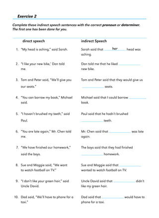 Exercise 2
Complete these indirect speech sentences with the correct pronoun or determiner.
The first one has been done for you.

direct speech

indirect Speech
her

1. “My head is aching,” said Sarah.

Sarah said that
aching.

2. “I like your new bike,’ Dan told
me.

Dan told me that he liked
new bike.

3. Tom and Peter said, “We’ll give you

Tom and Peter said that they would give us

our seats.”

head was

seats.

4. “You can borrow my book,” Michael
said.

Michael said that I could borrow
book.

5. “I haven’t brushed my teeth,” said

Paul said that he hadn’t brushed

Paul.

teeth.

6. “You are late again,” Mr. Chen told
me.

Mr. Chen said that
again.

7. “We have finished our homework,”

The boys said that they had finished

said the boys.

was late

homework.

8. Sue and Maggie said, “We want
to watch football on TV.”

Sue and Maggie said that
wanted to watch football on TV.

9. “I don’t like your green hair,” said
Uncle David.

Uncle David said that
like my green hair.

10. Dad said, “We’ll have to phone for a
taxi.”

Dad said that
phone for a taxi.

didn’t

would have to

 