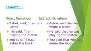 EXAMPLE -
Direct Narration-
 Ashok said, “I write a
letter.”
 He said, “I am
playing the match.”
 You said, “I have
eaten the food.”
Indirect Narration-
 Ashok said that he
wrote a letter.
 He said that he was
playing the match.
 You said that you had
eaten the food.
 