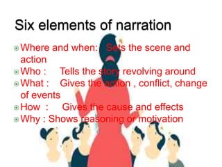 Where and when: Sets the scene and
action
Who : Tells the story revolving around
What : Gives the action , conflict, change
of events
How : Gives the cause and effects
Why : Shows reasoning or motivation
 