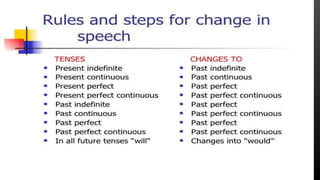 Direct and indirect speech/Narration | PPTX