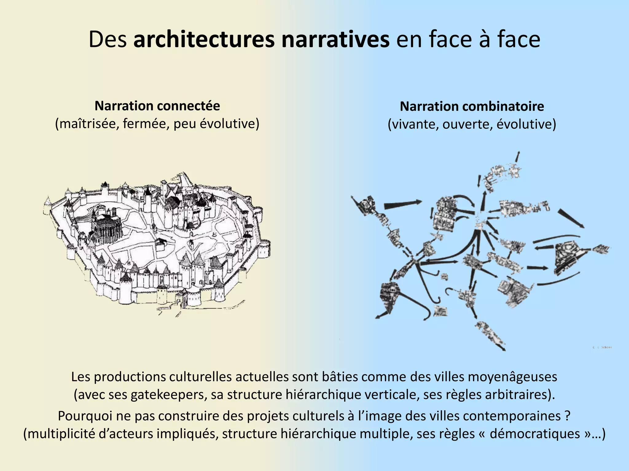 Des architectures narratives en face à face
Narration connectée
(maîtrisée, fermée, peu évolutive)

Narration combinatoire
(vivante, ouverte, évolutive)

Les productions culturelles actuelles sont bâties comme des villes moyenâgeuses
(avec ses gatekeepers, sa structure hiérarchique verticale, ses règles arbitraires).
Pourquoi ne pas construire des projets culturels à l’image des villes contemporaines ?
(multiplicité d’acteurs impliqués, structure hiérarchique multiple, ses règles « démocratiques »…)

 